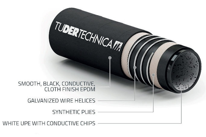 tuchem-upe-chips-full-conductive
